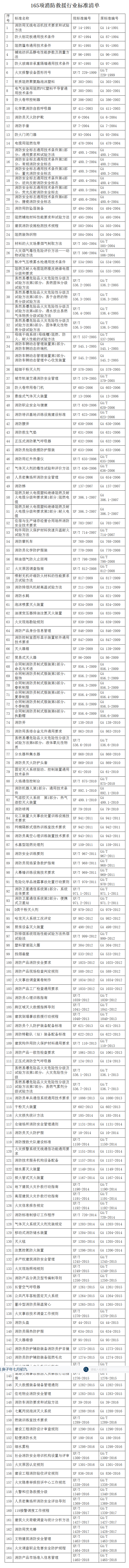應急管理部：關于消防救援領域行業(yè)標準 以“XF”代號重新編號發(fā)布的公告